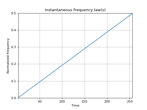_images/plot_2_3_instantaneous_frequency.png