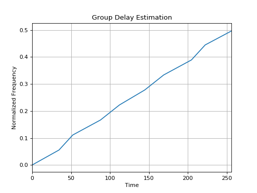 _images/plot_2_4_group_delay.png