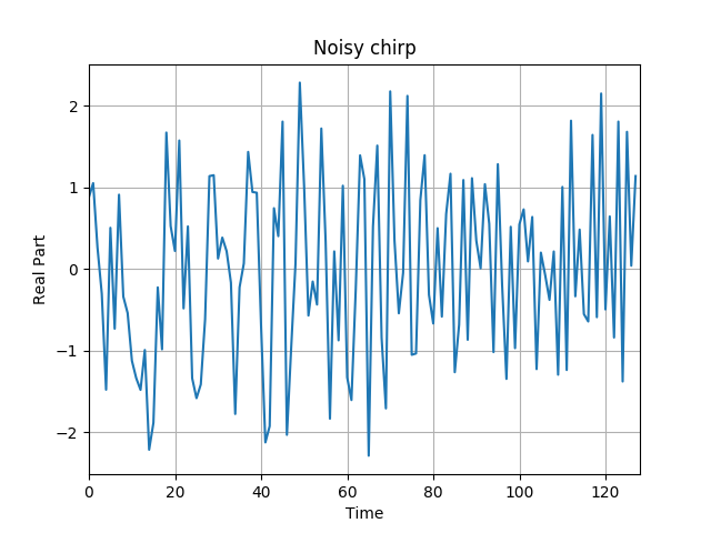../_images/sphx_glr_plot_1_3_1_noisy_chirp_001.png