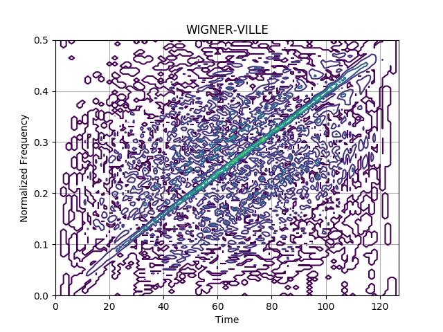 ../_images/sphx_glr_plot_1_3_1_noisy_chirp_wv_001.png