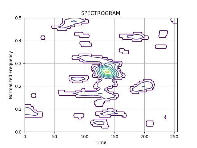 ../_images/sphx_glr_plot_1_3_3_transient_spectrogram_001.png