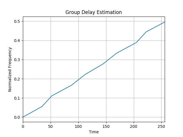 ../_images/sphx_glr_plot_2_4_group_delay_001.png