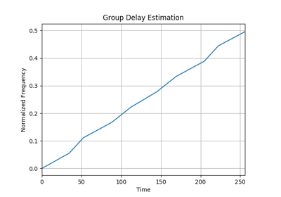 ../_images/sphx_glr_plot_2_4_group_delay_thumb.png
