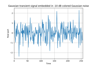 ../_images/sphx_glr_plot_2_6_monocomp_nonstat_colored_gaussian_noise_thumb.png