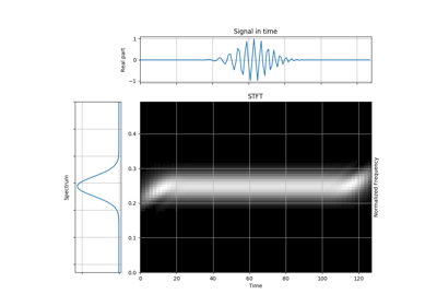 ../_images/sphx_glr_plot_3_1_4_frequency_resolution_thumb.png