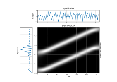 ../_images/sphx_glr_plot_3_4_1_distant_components_long_gaussian_thumb.png