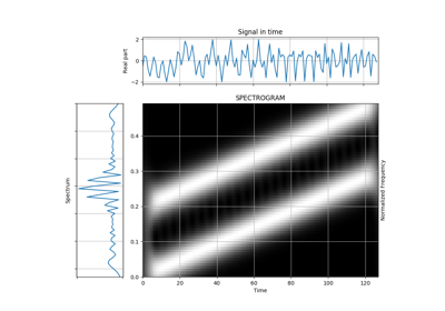 ../_images/sphx_glr_plot_3_4_1_distant_components_short_gaussian_thumb.png