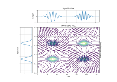 ../_images/sphx_glr_plot_4_1_4_margenau_hill_thumb.png