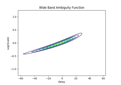 ../_images/sphx_glr_plot_4_2_3_wideband_ambiguity_thumb.png