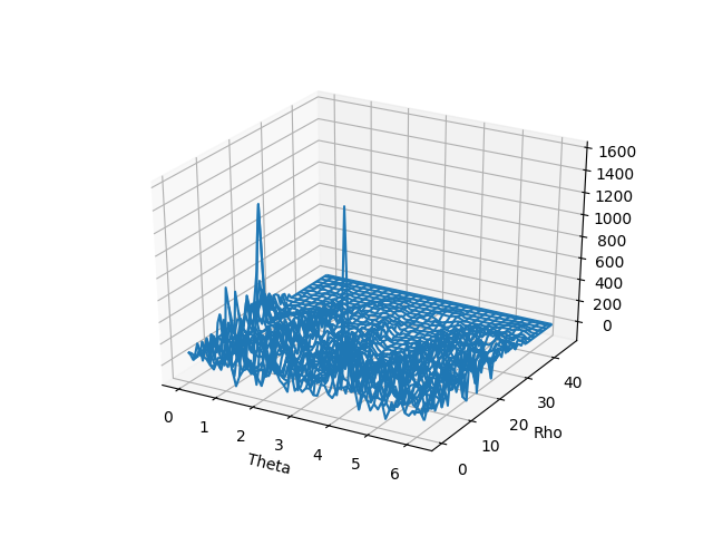 ../_images/sphx_glr_plot_5_4_2_hough_simultaneous_chirp_001.png