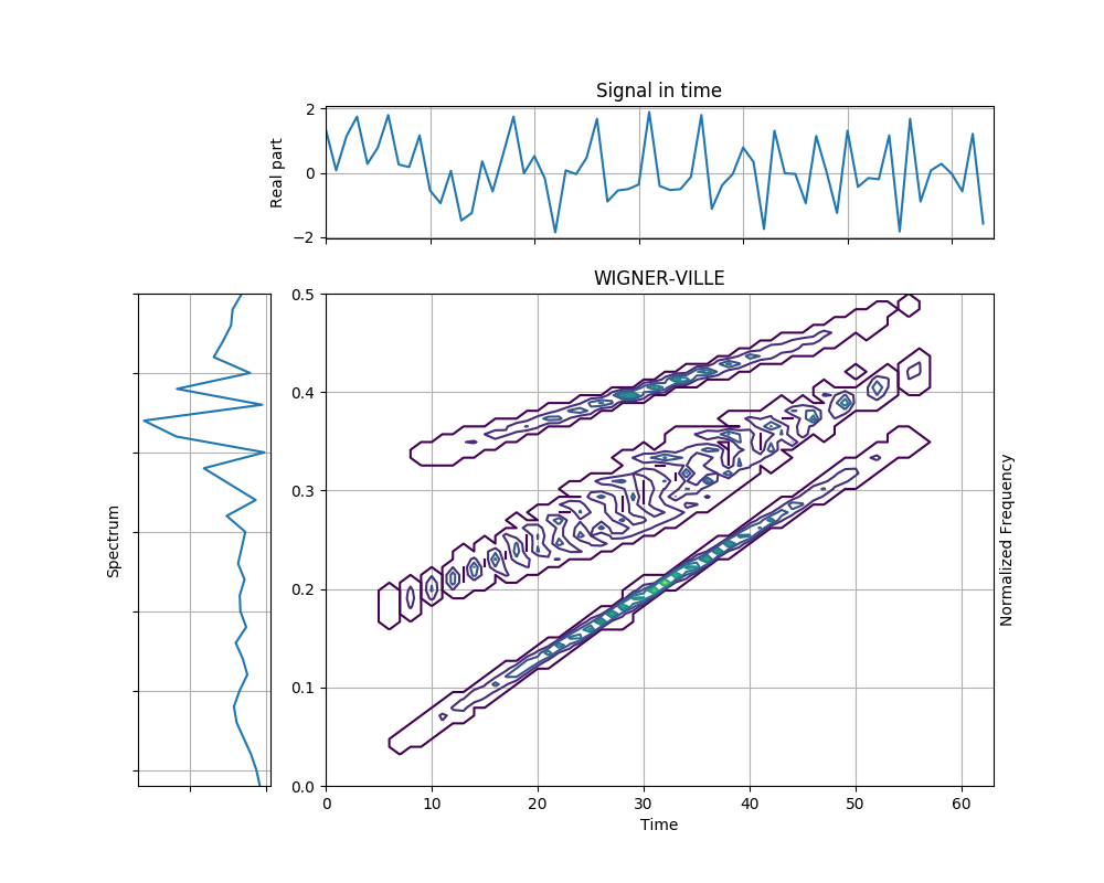 ../_images/sphx_glr_plot_5_4_2_wv_simultaneous_chirp_001.png