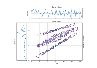 ../_images/sphx_glr_plot_5_4_2_wv_simultaneous_chirp_thumb.png