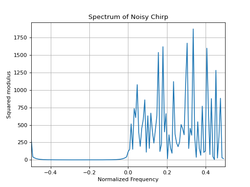 ../_images/plot_1_3_1_noisy_chirp_spectrum.png