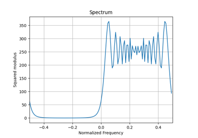 Energy Spectral Density of a Chirp