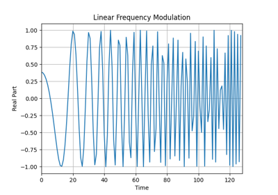 Linear Frequency Modulation