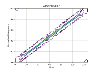 Wigner-Ville Distribution of a Chirp
