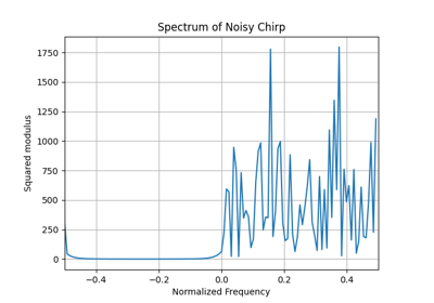 Energy Spectrum of a Noisy Chirp