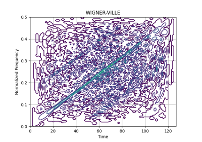 Wigner-Ville Distribution of a Noisy Chirp