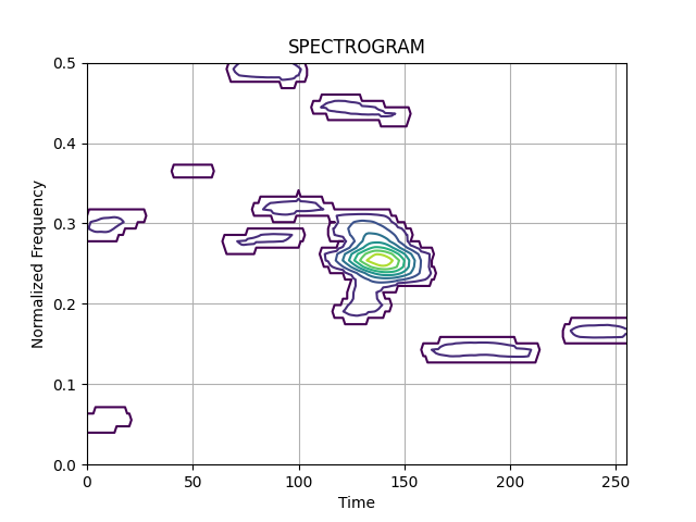 SPECTROGRAM