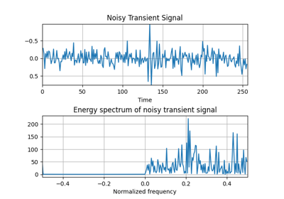 Spectrum of a Noisy Transient Signal