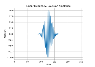 Linear Frequency and Gaussian Amplitude Modulation