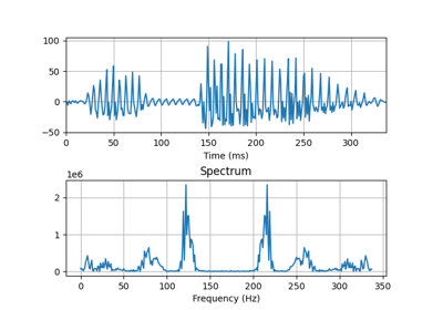 Energy Spectrum of an Audio Signal