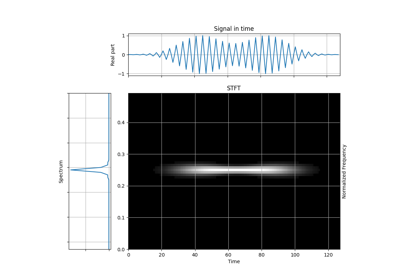 STFT of Gaussian Wave Packets with a Hamming Analysis Window