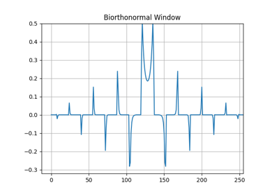 Biorthonormal Window Function