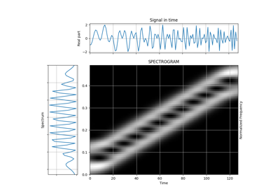 Spectrogram of Parallel Chirps with a Long Gaussian Analysis Window