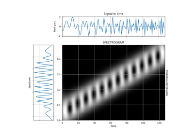 Spectrogram of Parallel Chirps with Short Gaussian Analysis Window