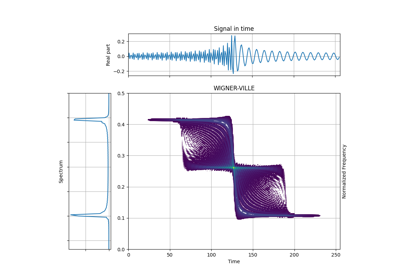 Wigner-Ville Distribution of a Doppler Signal