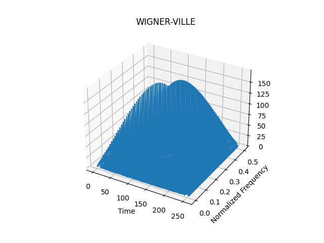 WIGNER-VILLE