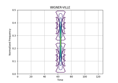 Wigner-Ville Distribution of a Dirac Impulse Function