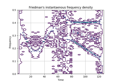 Friedman's Instantaneous Frequency Density Calculation